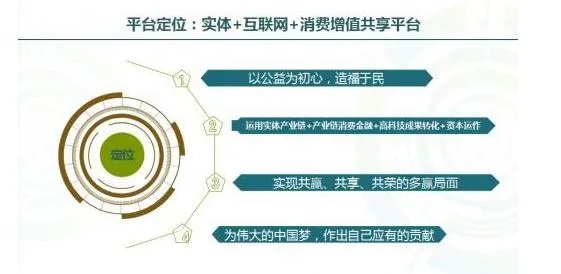 华军合创哆备宝是什么东西？