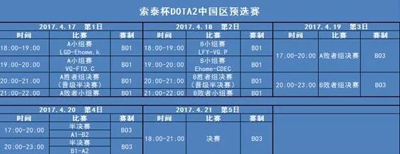 2017年首届索泰杯DOTA2中国区预选赛赛事解读