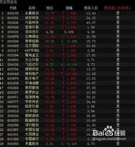电脑怎样炒股?