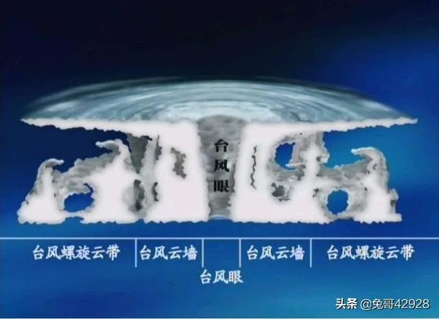 特朗普所说的，使用核弹来阻止飓风登陆的做法真的可行吗？