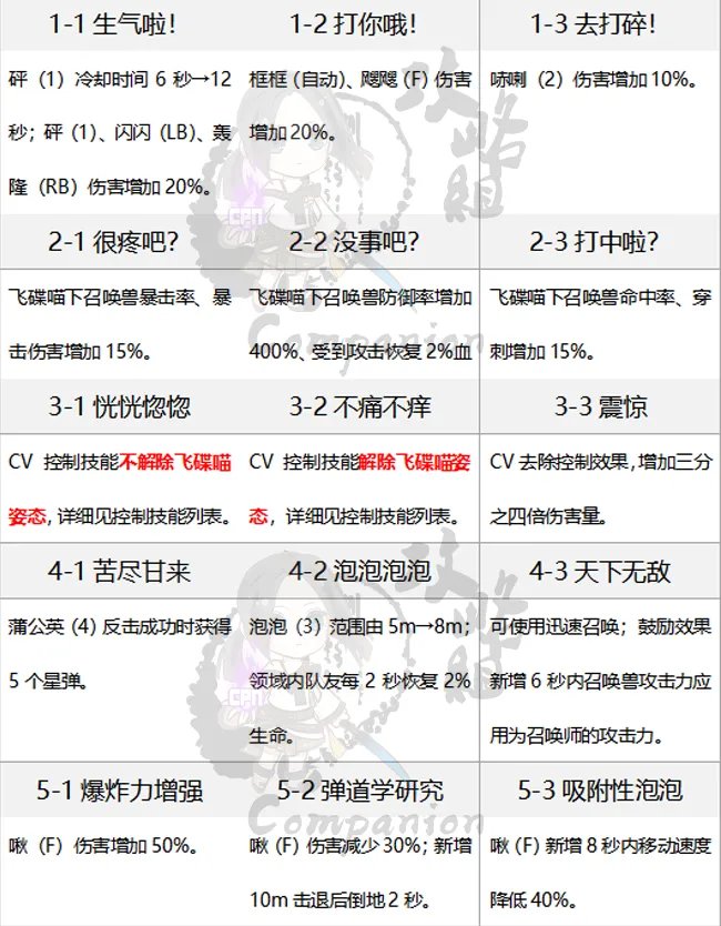 剑灵召唤师第三系技能加点