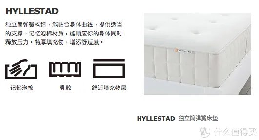 进入中国后宜家做了哪些改变?从床垫尺寸和品质变化谈起|附床垫选购攻略