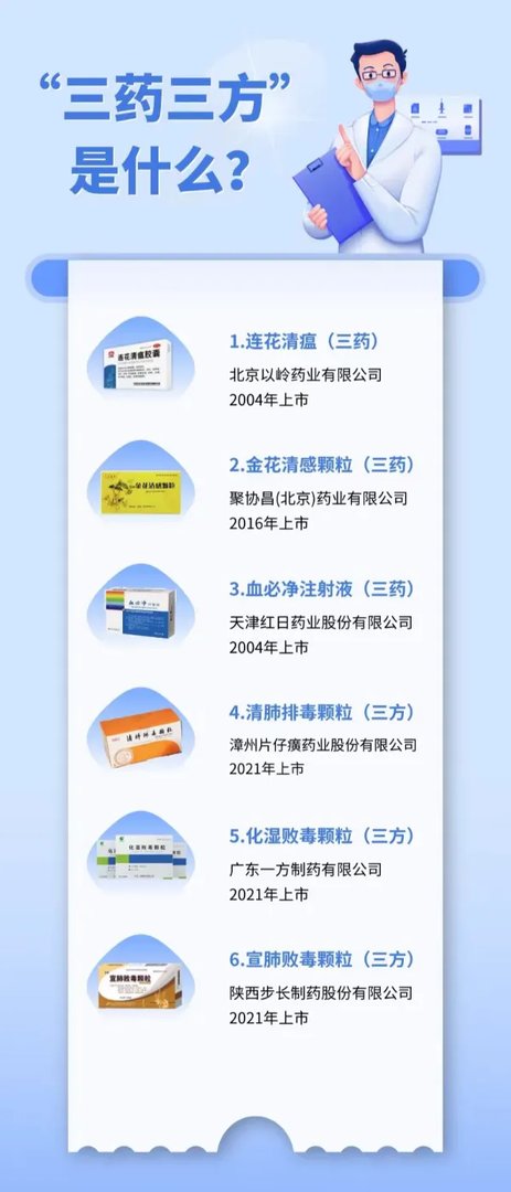 防疫政策调整,科学备药可参考“三药三方”