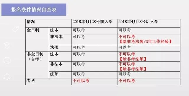 2020年司法考试时间已确定!司法考试报名时间是什么时候?