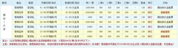 烟台到大连船票时刻表和价格表