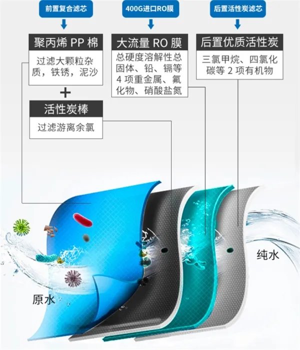 全屋净水系统解决方案?全面了解下手不迷茫