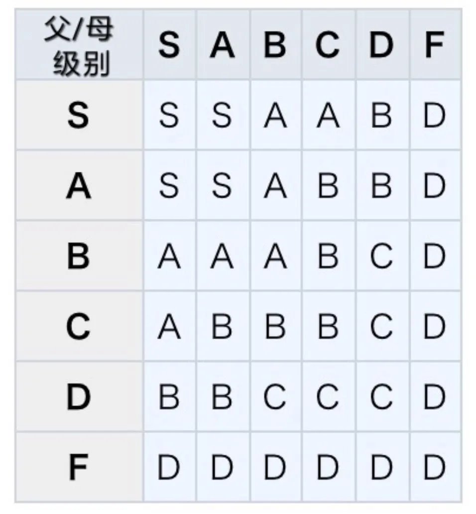 《王都创世物语》结婚相关攻略大全