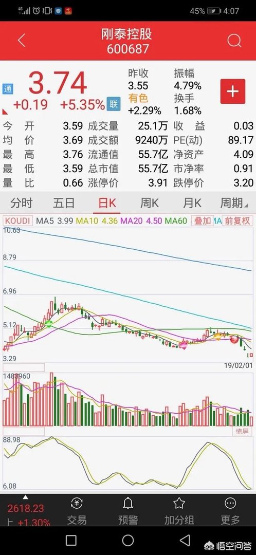 刚泰控股的股票怎么样？