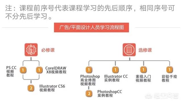 你们手机都有些什么免费学习PPT,PS类似教程APP?