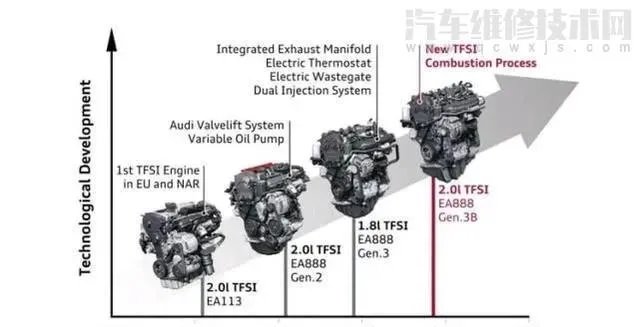 汽车排量1.4L、1.5L、1.6L都有什么区别?哪个好?