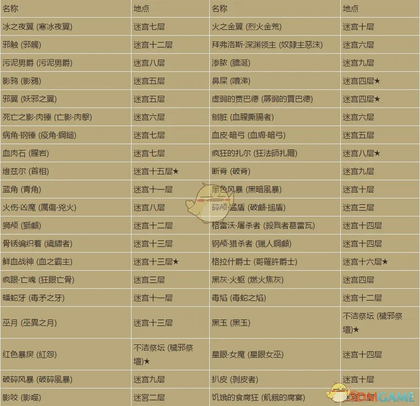 《暗黑破坏神3》崔斯特姆保护者成就怎么做 崔斯特姆保护者成就攻略