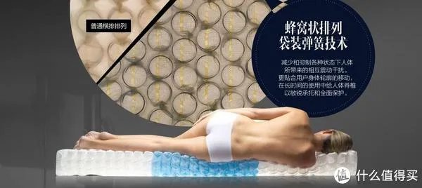 进入中国后宜家做了哪些改变?从床垫尺寸和品质变化谈起|附床垫选购攻略