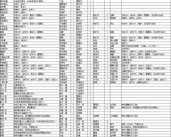 仙剑奇侠传5前传里的“英魂咒玉”的合成配方在哪里买的？