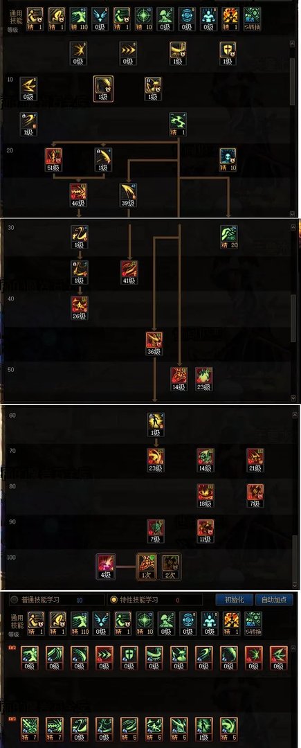 DNF2024剑魔加点