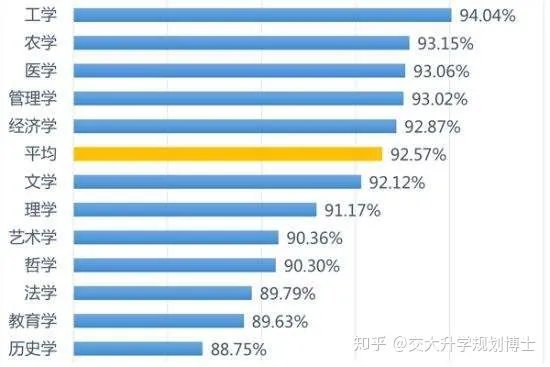 现在啥专业好?