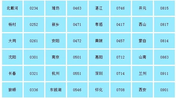 谁有每个军区和军种单位的军线的区号表?急求?急求?知道多少说多少