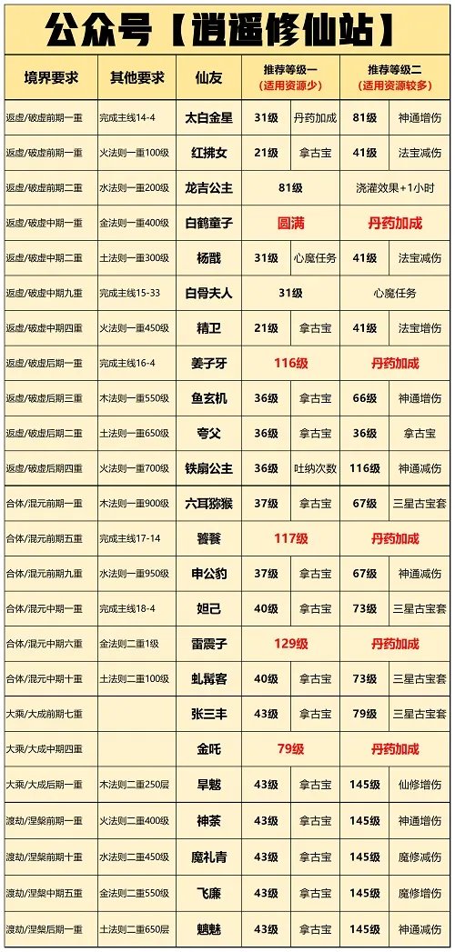 一念逍遥仙友录培养攻略