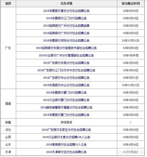 银行最新的社会招聘信息在哪可以看到?