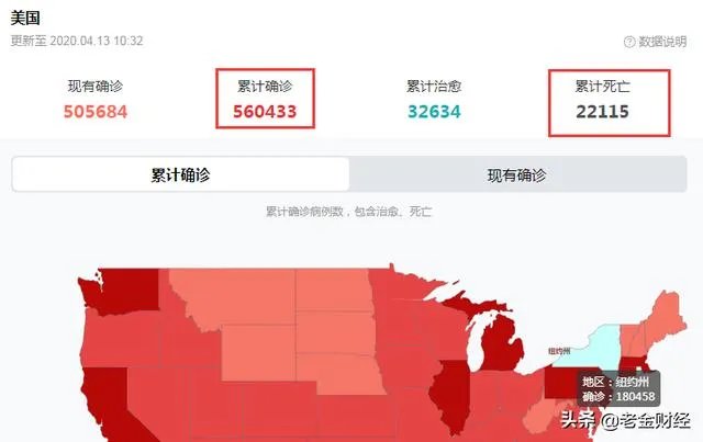 美国确诊人数直奔百万,死亡人数超30万即是危险,达到临界,您认为美国将何去何从?