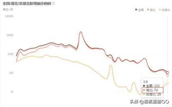 中国这次的疫情什么时候能结束?