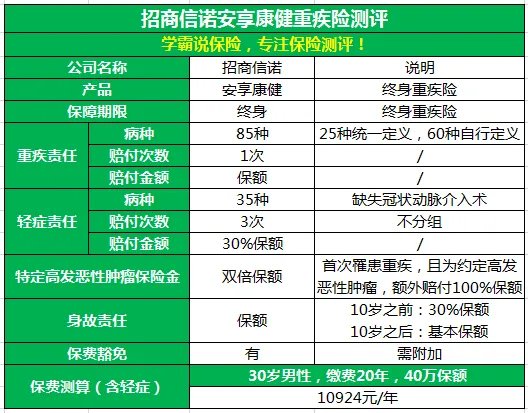 招商信诺重疾险怎么样