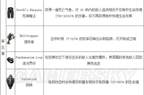 暗黑3赫拉迪姆宝箱掉落表 暗黑3赏金任务奖励是什么