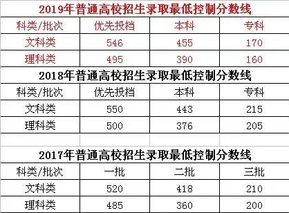 大学录取分数线和专业录取分数线区别