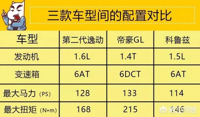 10万左右的家用轿车买哪个品牌好点?