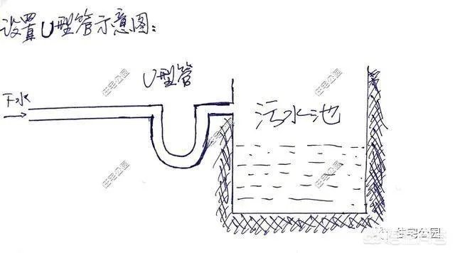 自建房化粪池怎么做