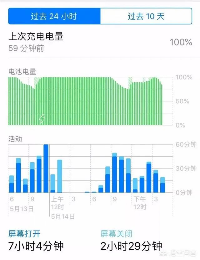 ios12.3正式版怎么样？