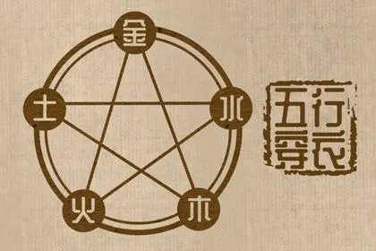 2022年5月7日五行穿衣指南