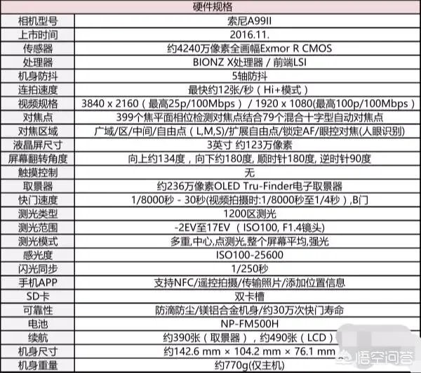 索尼a99II和A7M3哪个更好?