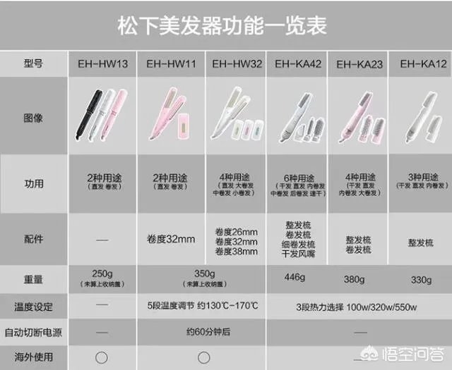 什么牌子的卷发棒比较好?