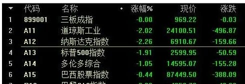 A股多只芯片股市值超千亿,这对股民有什么影响?