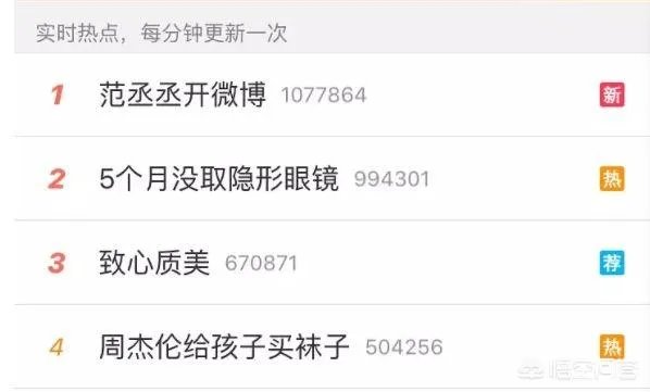 范丞丞流泪埋怨自己没有实力,靠姐姐范冰冰,你怎么认为?