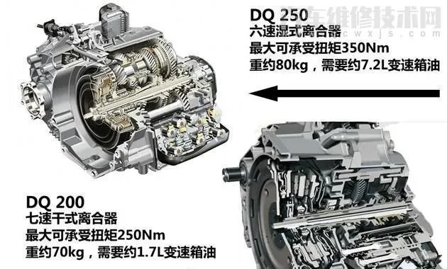 汽车排量1.4L、1.5L、1.6L都有什么区别?哪个好?