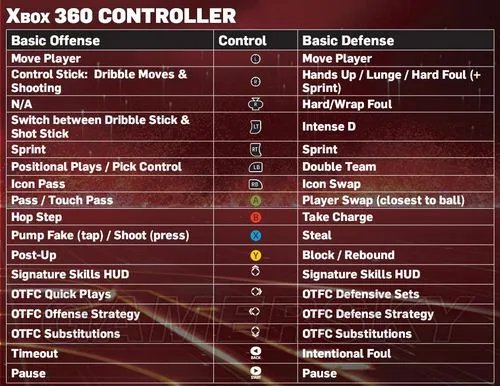 《NBA 2K13》操作指南 图文中英文对照