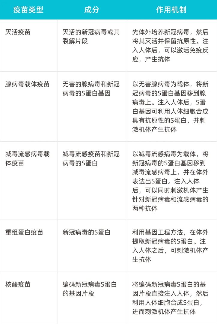 什么是新冠疫苗
