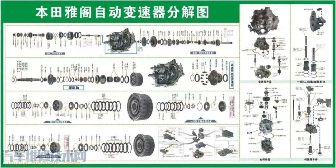 史上最全的汽车构造图 汽车各个系统部件名称图解