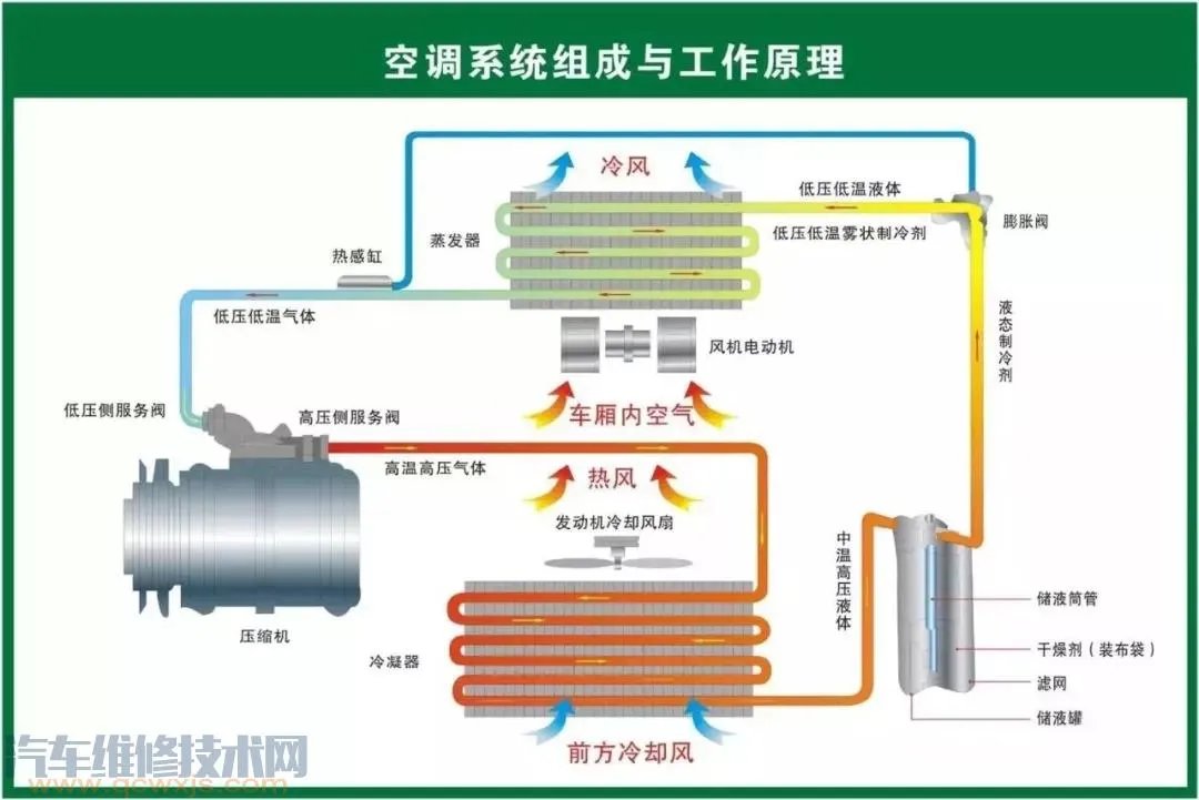 史上最全的汽车构造图 汽车各个系统部件名称图解