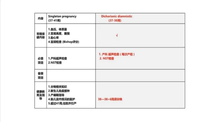 漆洪波教授:双胎妊娠孕期保健