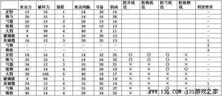 信长之野望13最强兵种(内容透析+评测)