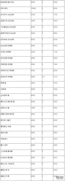LOL阿卡丽的神秘商店7月地址