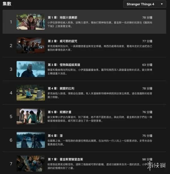 怪奇物语第四季百度网盘 怪奇物语第四季资源分享