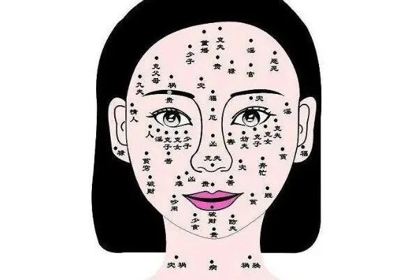 痣相女人脸部痣相图解，女性痣相图解大全（位置好坏分析）