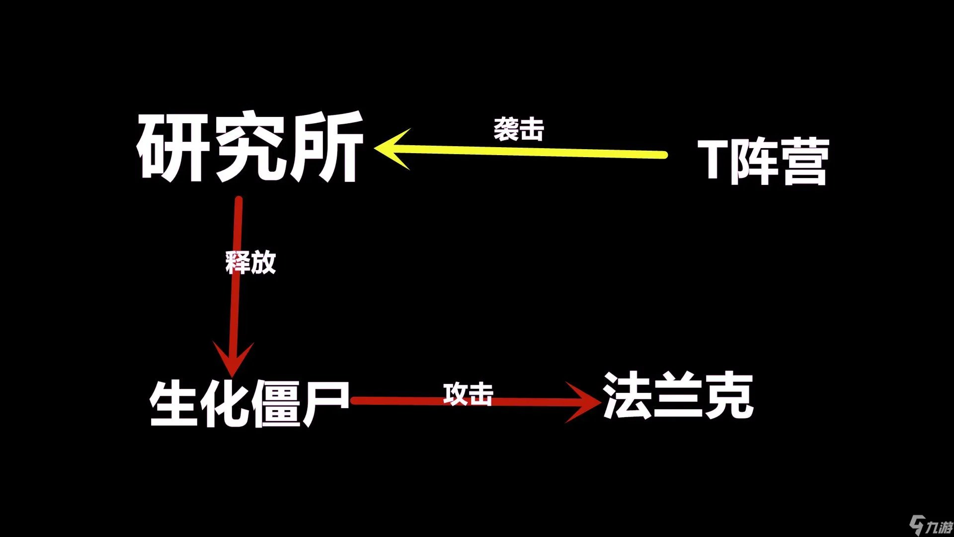 CSOL迷雾鬼影到底经历了什么 他的右手怎么会绑着钩子