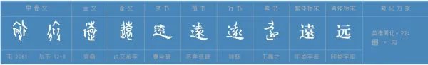 远的笔顺是