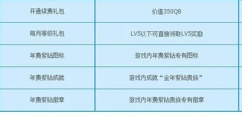 qq炫舞紫钻有什么用