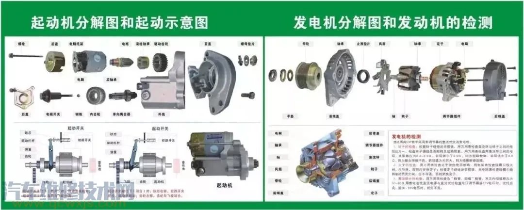 史上最全的汽车构造图 汽车各个系统部件名称图解