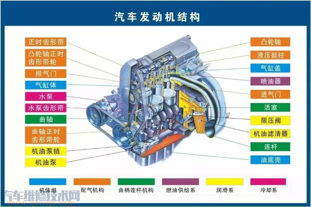 史上最全的汽车构造图 汽车各个系统部件名称图解